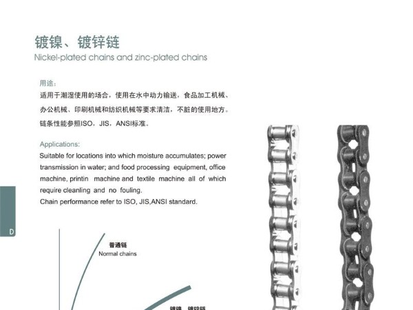 鍍鎳鏈條,鍍鋅鏈條
