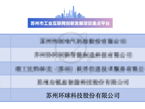 喜報-環(huán)球科技成功入選蘇州市工業(yè)互聯(lián)網(wǎng)創(chuàng)新發(fā)展項目重點平臺